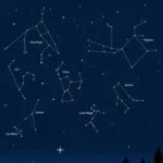 Carta Astral + Predicción a un Año